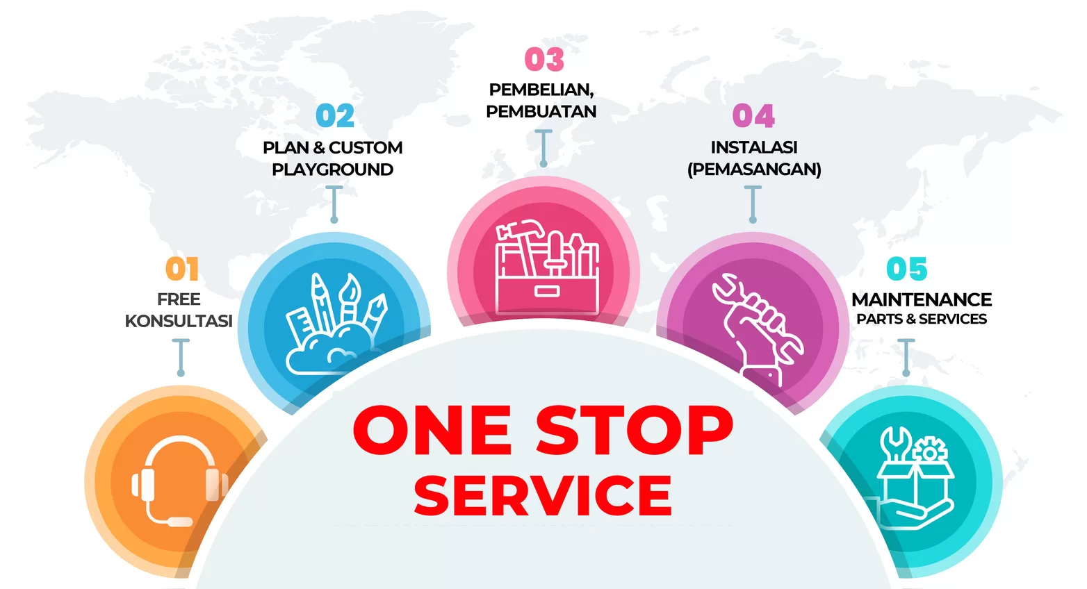 One Stop Service